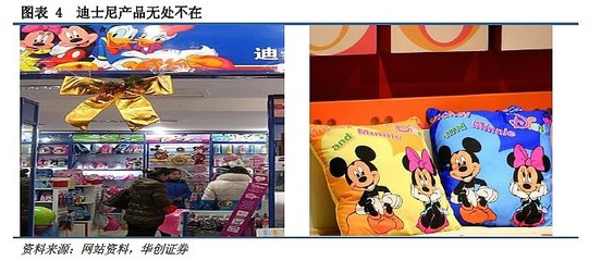 华创证券:百亿主题公园市场,谁主沉浮?
