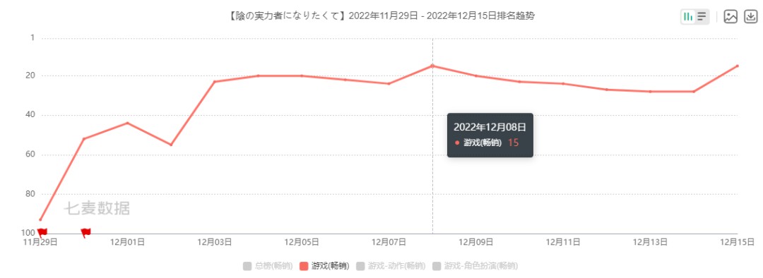 2022最后一个月,日本市场又杀出个小爆款?